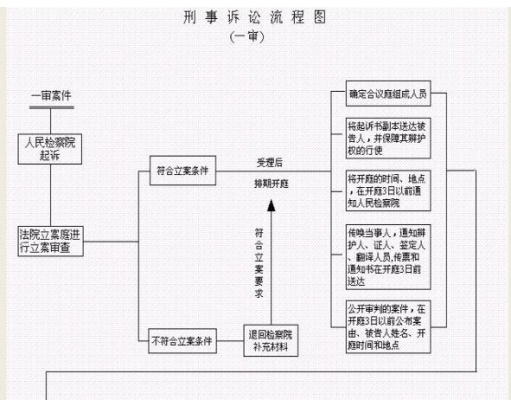 刑事附加民事流程（刑事诉讼附加民事赔偿）-第2张图片-祥安律法网