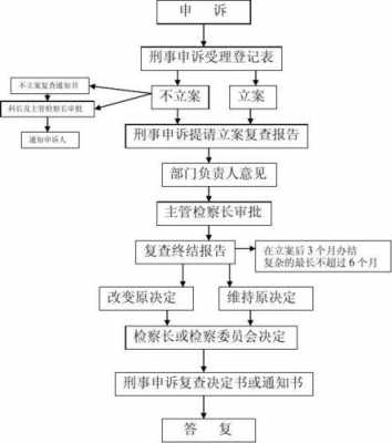 刑事附加民事流程（刑事诉讼附加民事赔偿）-第3张图片-祥安律法网