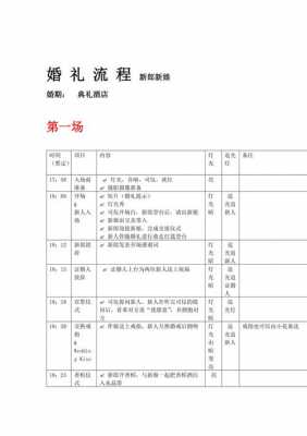 异地同省婚礼流程（同省异地结婚）-第2张图片-祥安律法网