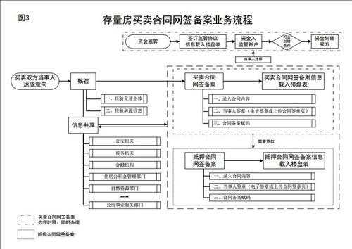 网签合同变更流程（网签合同如何变更）-第2张图片-祥安律法网