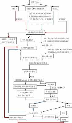 破产拍卖流程（破产拍卖流程周期）-第2张图片-祥安律法网