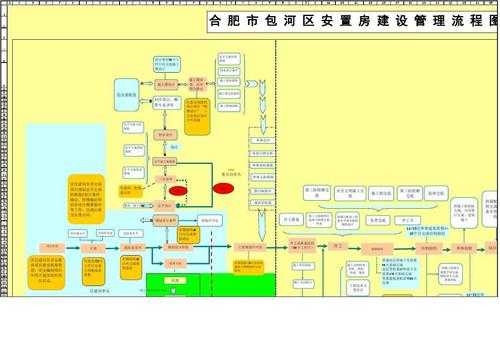 安置办怎么流程安置（安置办属于哪个局）-第2张图片-祥安律法网