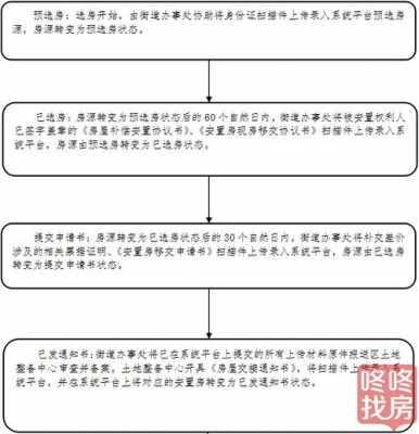 安置办怎么流程安置（安置办属于哪个局）-第3张图片-祥安律法网