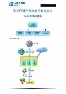 太平洋车险流程（太平洋车险怎么办理赔）-第1张图片-祥安律法网