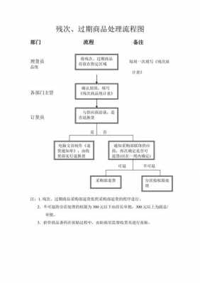 超市过期食品罚款流程（超市过期食品罚款流程图）-第3张图片-祥安律法网