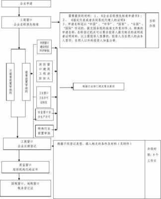 公司工商审核流程（注册公司工商审核要多长时间）-第3张图片-祥安律法网