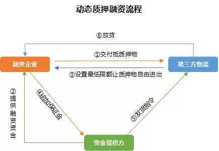 场外质押融资流程（场外质押的风险）-第1张图片-祥安律法网