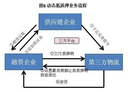 场外质押融资流程（场外质押的风险）-第3张图片-祥安律法网