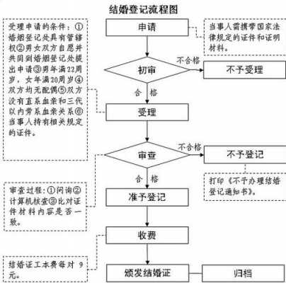 瑞典结婚登记流程（瑞典结婚登记流程图）-第1张图片-祥安律法网