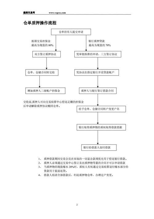 质押仓单流程（质押仓单流程怎么写）-第3张图片-祥安律法网