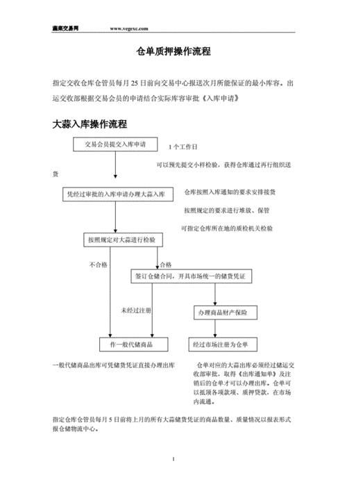 质押仓单流程（质押仓单流程怎么写）-第1张图片-祥安律法网