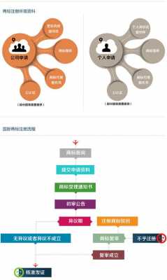 加拿大商标注册流程（加拿大商标注册流程图）-第3张图片-祥安律法网