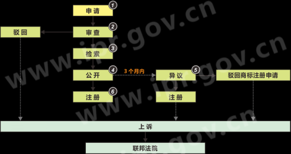 加拿大商标注册流程（加拿大商标注册流程图）-第1张图片-祥安律法网