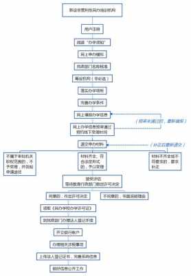 新设机构流程（成立新机构流程）-第3张图片-祥安律法网