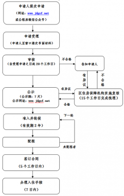 公租房房产证办理流程（公租房 证）-第2张图片-祥安律法网