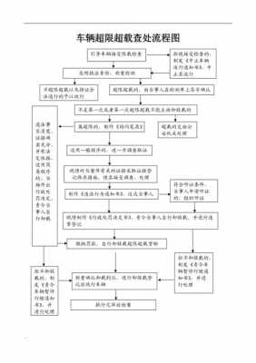 治理超载的流程（治理超载超限）-第2张图片-祥安律法网