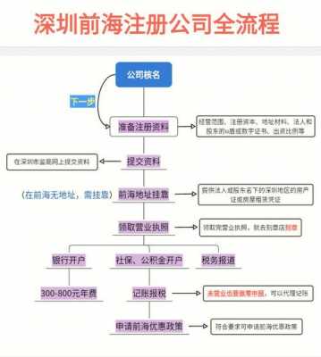 深圳公司变更注册地址流程（深圳公司变更地址的流程）-第2张图片-祥安律法网