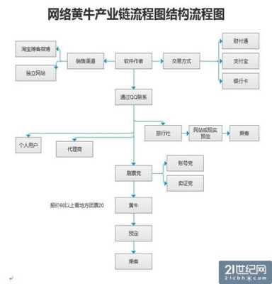 动迁黄牛流程（动迁技巧）-第1张图片-祥安律法网