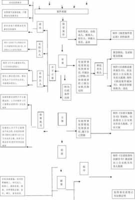 刑事案件流程期限（刑事案的流程时间）-第2张图片-祥安律法网