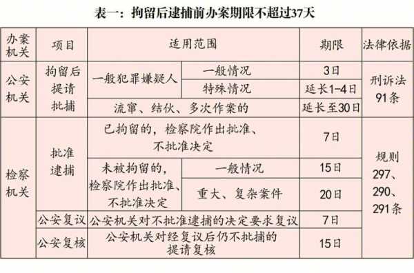 刑事案件流程期限（刑事案的流程时间）-第1张图片-祥安律法网