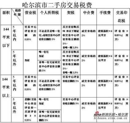 哈尔滨二手房办件流程（哈尔滨二手房办件流程及费用）-第1张图片-祥安律法网