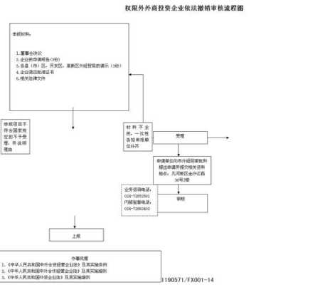 公司辙销流程（撤销公司）-第1张图片-祥安律法网