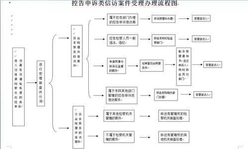 网上申诉信访流程（网上申诉信访流程是什么）-第3张图片-祥安律法网