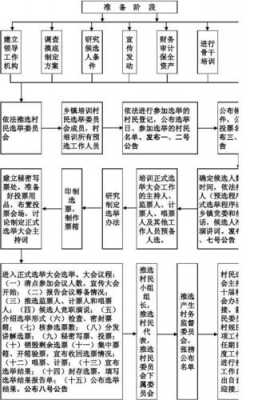 村长选举流程（村长选举法）-第2张图片-祥安律法网