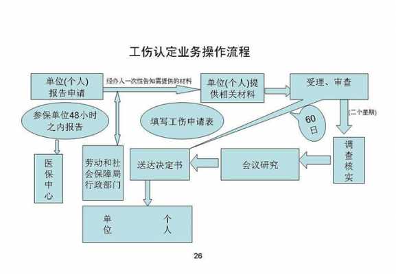 公伤办理流程（公伤要什么证明去做工伤鉴定）-第2张图片-祥安律法网