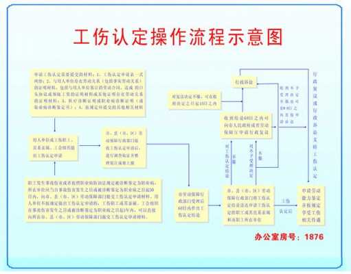 公伤办理流程（公伤要什么证明去做工伤鉴定）-第1张图片-祥安律法网