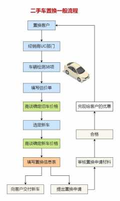 旧车置换保险流程（旧车置换保险流程及费用）-第3张图片-祥安律法网