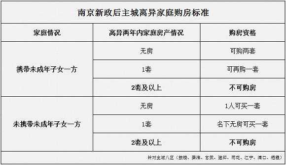 南京买房离婚流程（南京购房 离婚）-第3张图片-祥安律法网