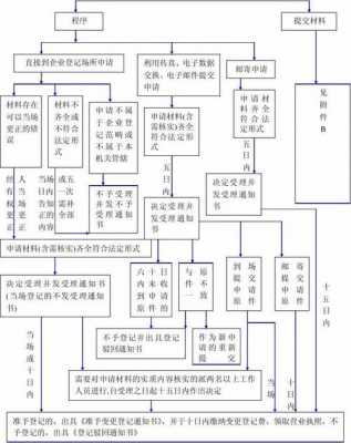 陕西变更法人流程（陕西公司变更法人流程）-第3张图片-祥安律法网