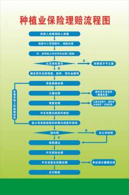 定责理赔流程（定责后赔偿多少怎么算）-第1张图片-祥安律法网