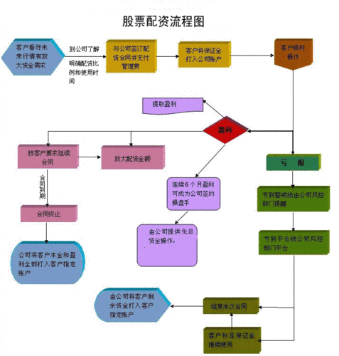 员工持股配资流程（员工持股计划配资杠杆不超过）-第3张图片-祥安律法网