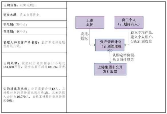 员工持股配资流程（员工持股计划配资杠杆不超过）-第1张图片-祥安律法网