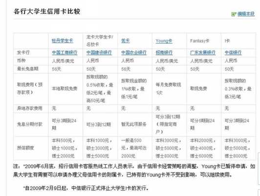 大学生申请信用卡流程（大学生申请信用卡技巧）-第1张图片-祥安律法网