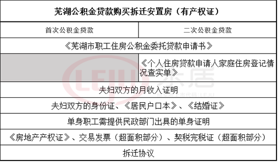 芜湖买房办贷款流程（芜湖买房资格）-第2张图片-祥安律法网