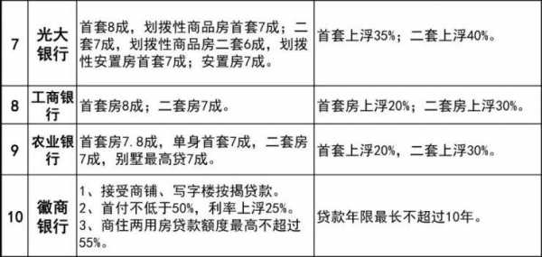 芜湖买房办贷款流程（芜湖买房资格）-第3张图片-祥安律法网