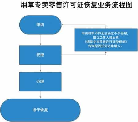 烟草公司经营流程（烟草公司流程图）-第2张图片-祥安律法网