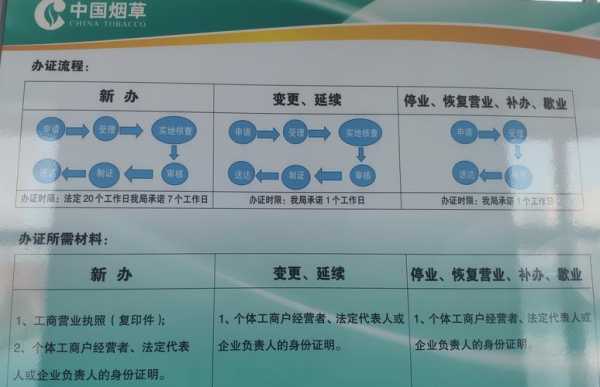 烟草公司经营流程（烟草公司流程图）-第1张图片-祥安律法网