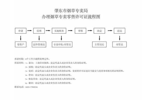 烟草公司经营流程（烟草公司流程图）-第3张图片-祥安律法网