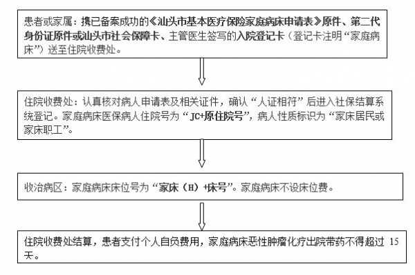 汕头居民医保办理流程（汕头居民医保报销范围）-第3张图片-祥安律法网