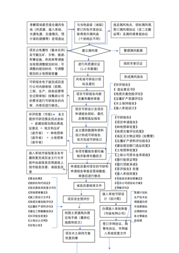 流程和手续区别（流程和审批流程的区别）-第1张图片-祥安律法网