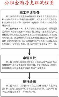 公积金退员流程（住房公积金如何退）-第1张图片-祥安律法网