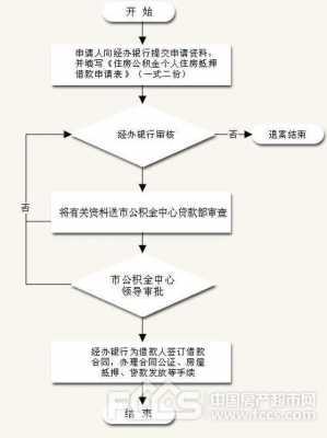 公积金退员流程（住房公积金如何退）-第3张图片-祥安律法网