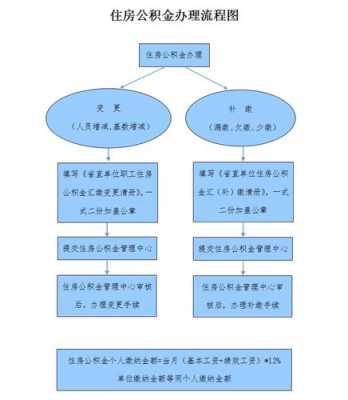 社保备案办理流程（社保备案需要多长时间）-第3张图片-祥安律法网