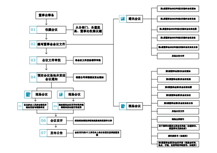 职工董事推选流程（职工董事推选流程图）-第3张图片-祥安律法网