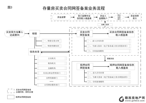 网签贷款流程（网签 贷款 先后顺序）-第3张图片-祥安律法网