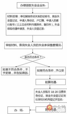 上海辞职流程怎么走（上海辞职怎么领失业金）-第2张图片-祥安律法网